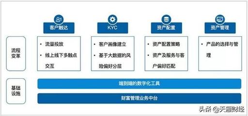 200万亿财富竞逐 谁将引领高端财富管理新纪元？