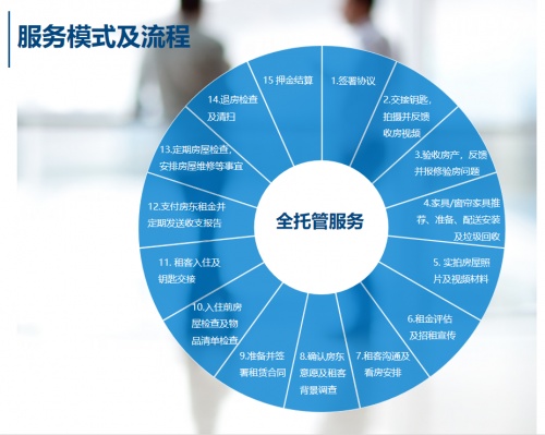后疫情英国房产投资创新高，汉伦携手邦瑞中国深化房产托管与投资管理服务