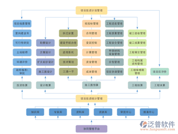 投资方工程项目管理系统选型指南与投资管理服务解析