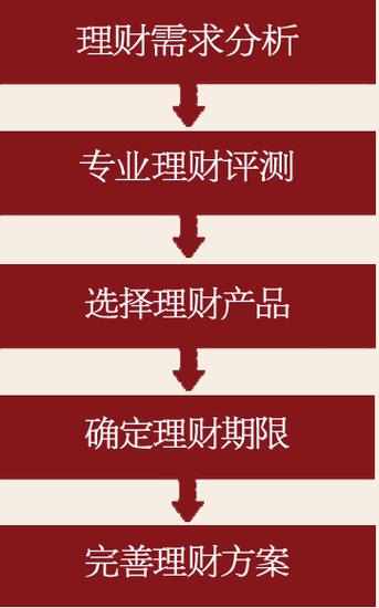 data-id="gn6szygzyn">湖北金信融投资管理是以金融市场服务